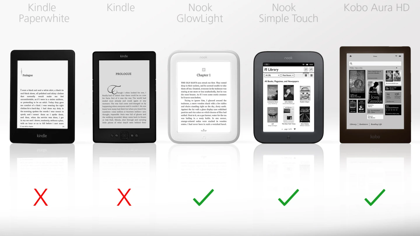 Three of the five devices directly support the epub file format