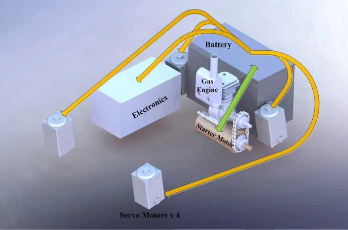 A look at the hybrid drive of the second SnowBYTE prototype