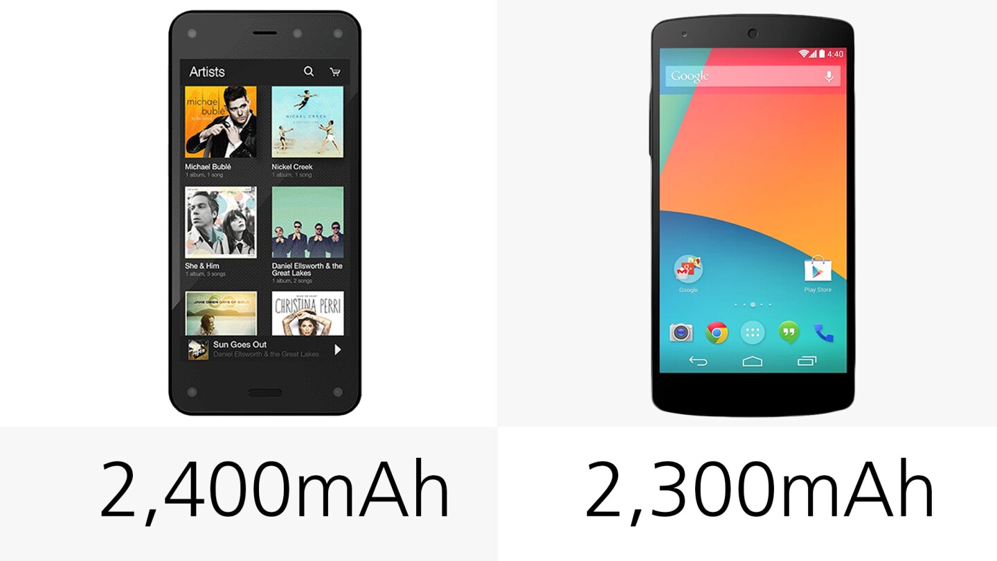 amazon fire phone vs nexus 5