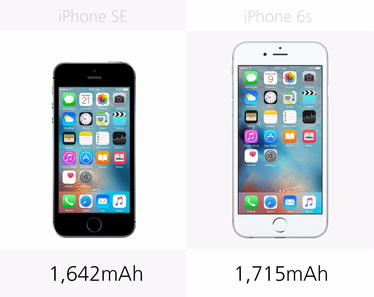 Iphone Se Vs Iphone 6s