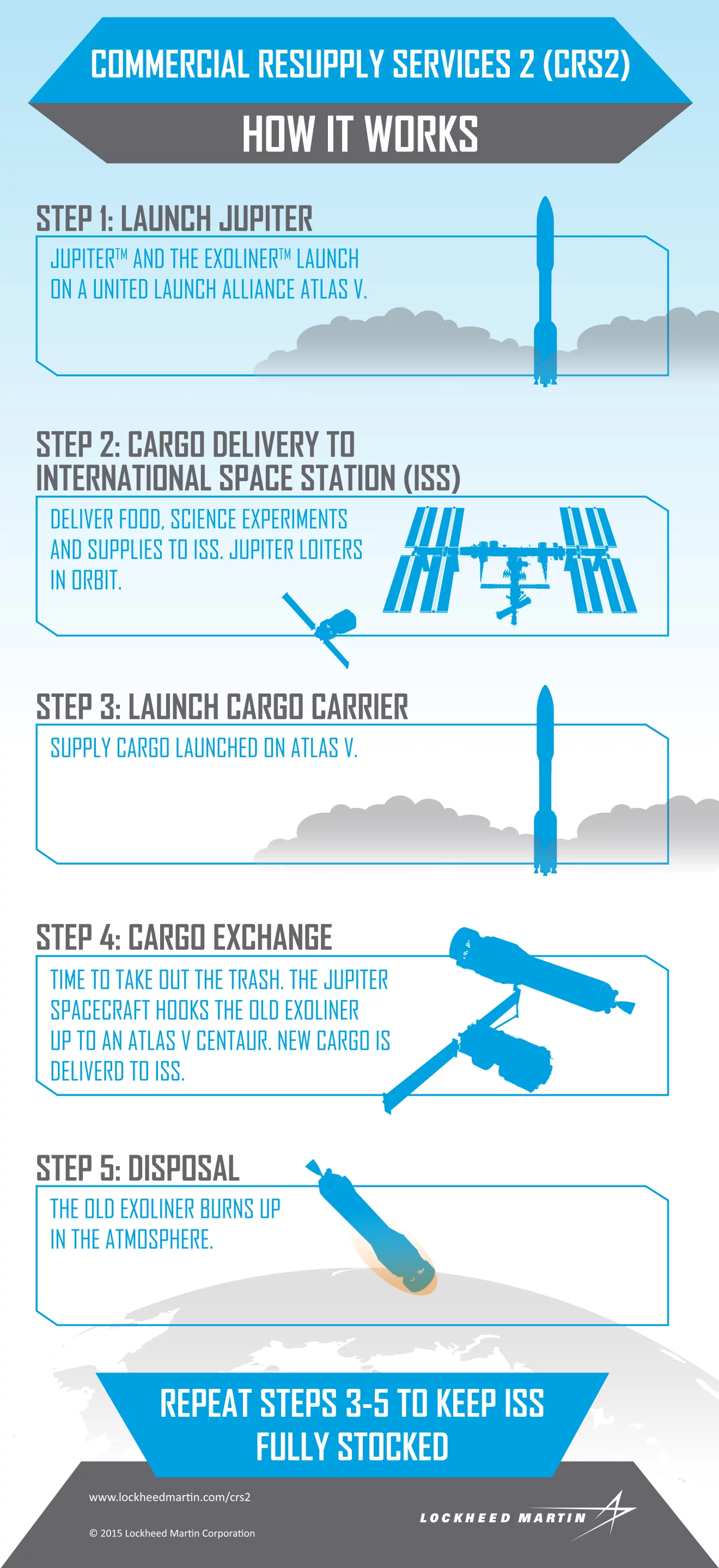 Infographic of a Jupiter/Exoliner mission