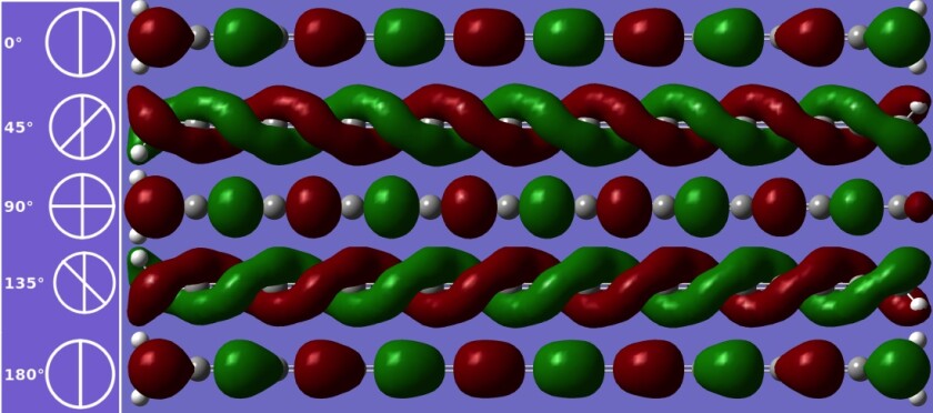 Nanoropes or nanorods of carbyne, a chain of carbon atoms, would be stronger than graphene or even diamond if they can be manufactured (Image: Vasilii Artyukhov/Rice University)
