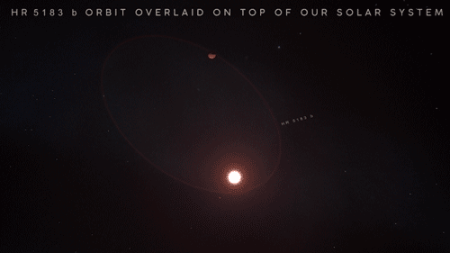 This animation compares the eccentric orbit of HR 5183 b to the more circular orbits of the planets in our own solar system.