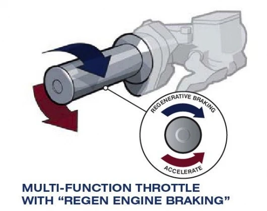 The Vectrix regenerative braking system