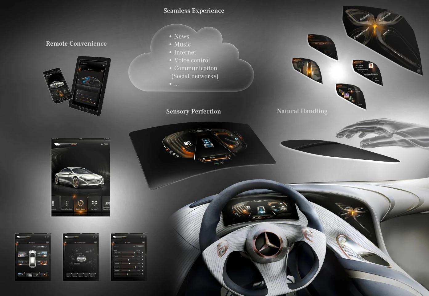 The Mercedes-Benz F 125! research vehicle's @yourCOMAND infotainment system