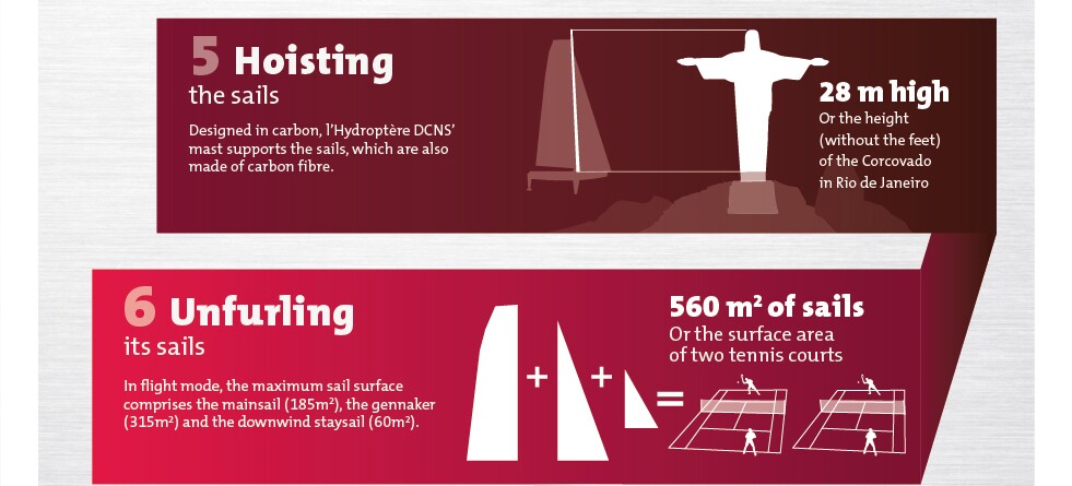 L'Hydroptere Info Graphic - part 4