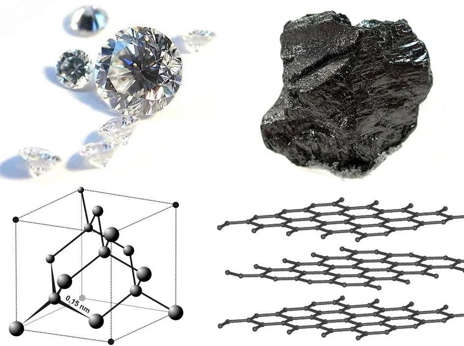Diamond and graphite are both allotropes of carbon; their vastly different properties come down to the way the carbon atoms are arranged (Image: Materialscientist, used under CC 3.0 by-sa)