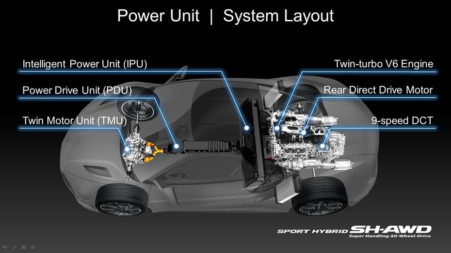 Acura NSX powertrain diagram