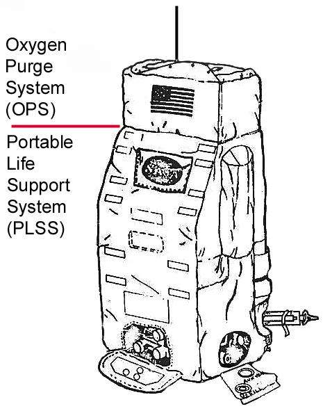 Diagram of the Apollo spacesuit life support system