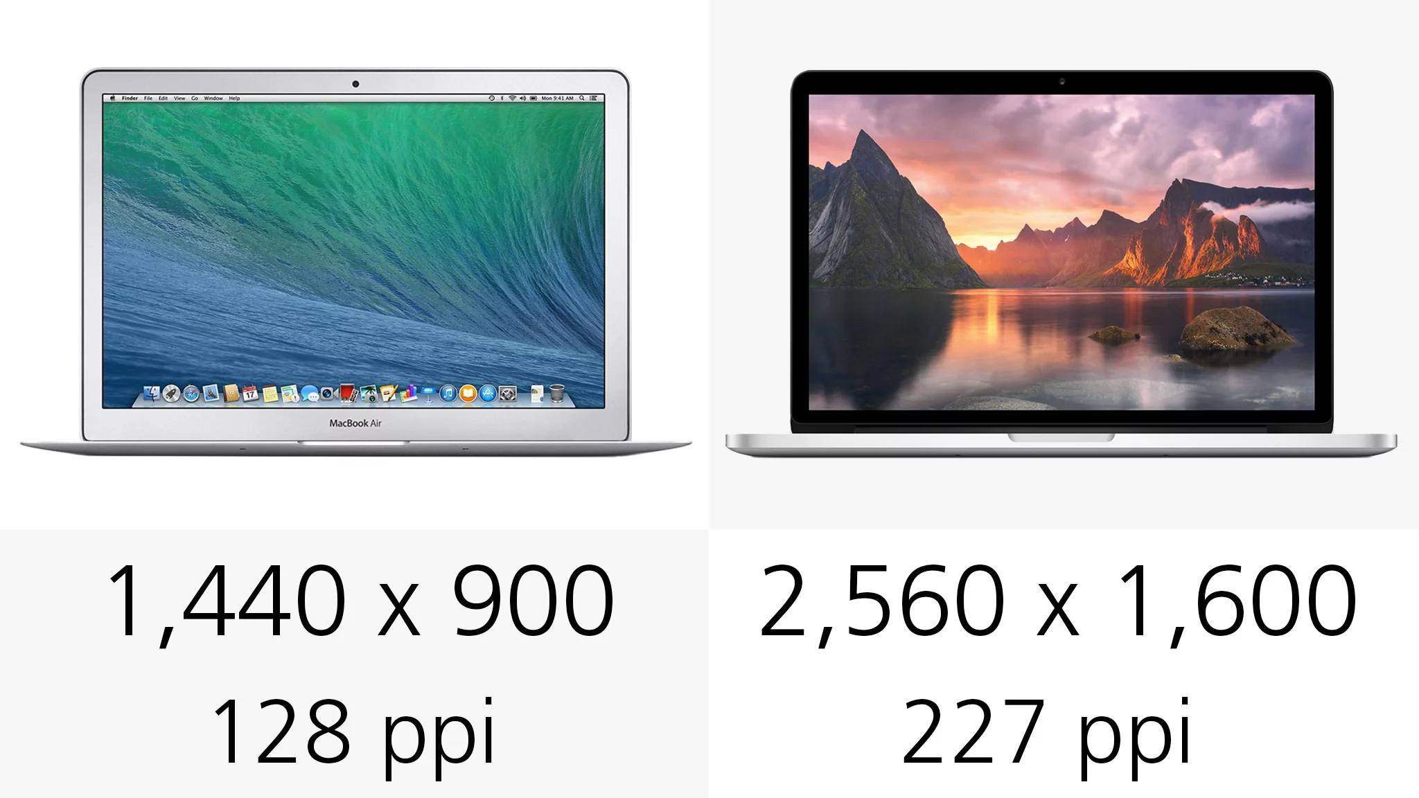 The Retina MacBook Pro has a much sharper display