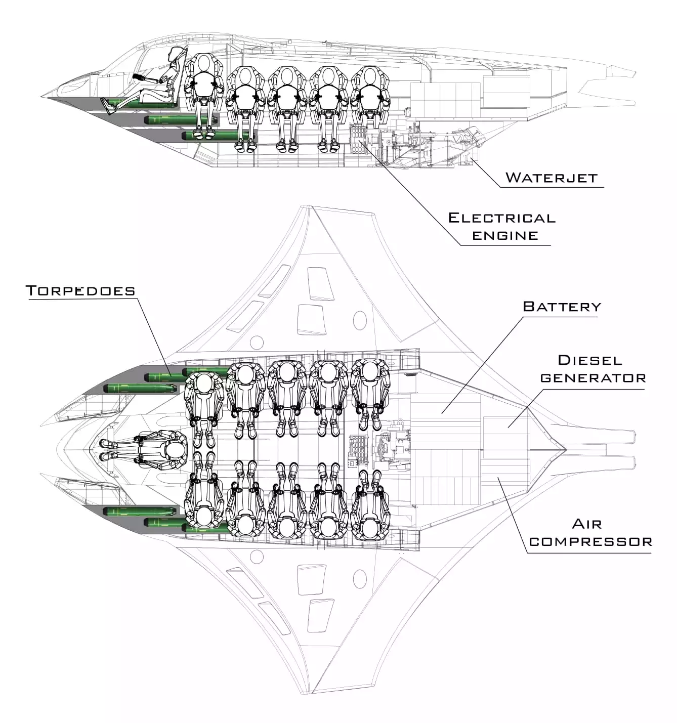 High-level schematic of the Kronos