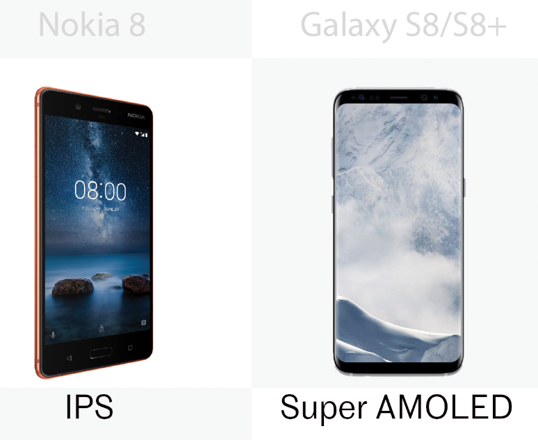 Display types for the Nokia 8 and the Samsung Galaxy S8/S8+