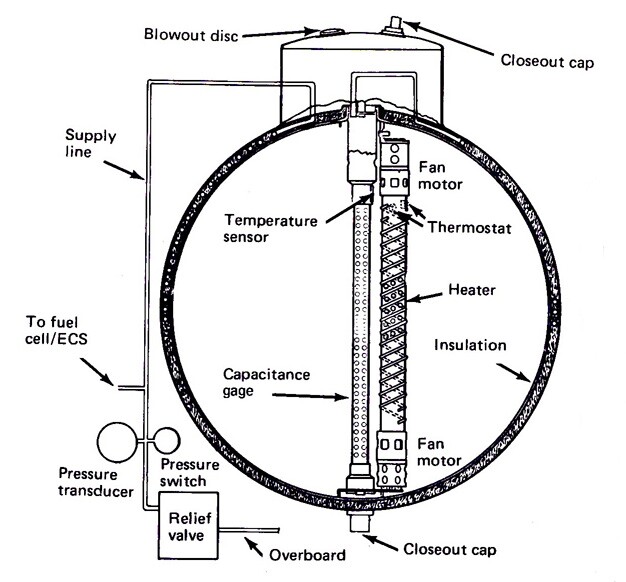 Schéma de la conception du réservoir d'oxygène Apollo 13