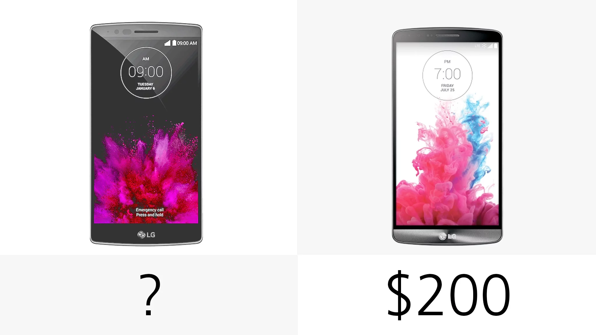 Starting price (on-contract)