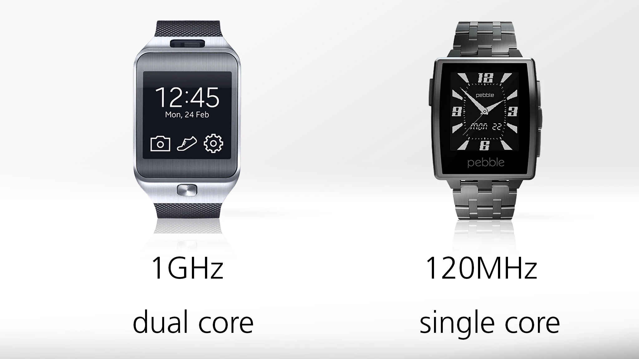 The Gear's processor is much more smartphone-like
