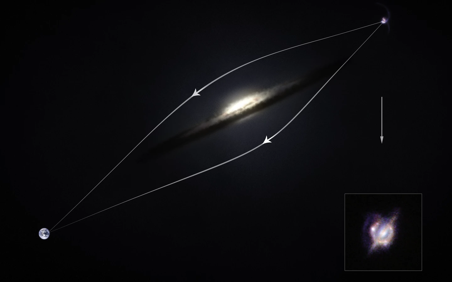 Diagram showing how gravitational lensing deflects light around an obscuring galaxy (Image: ESO/M. Kornmesser)