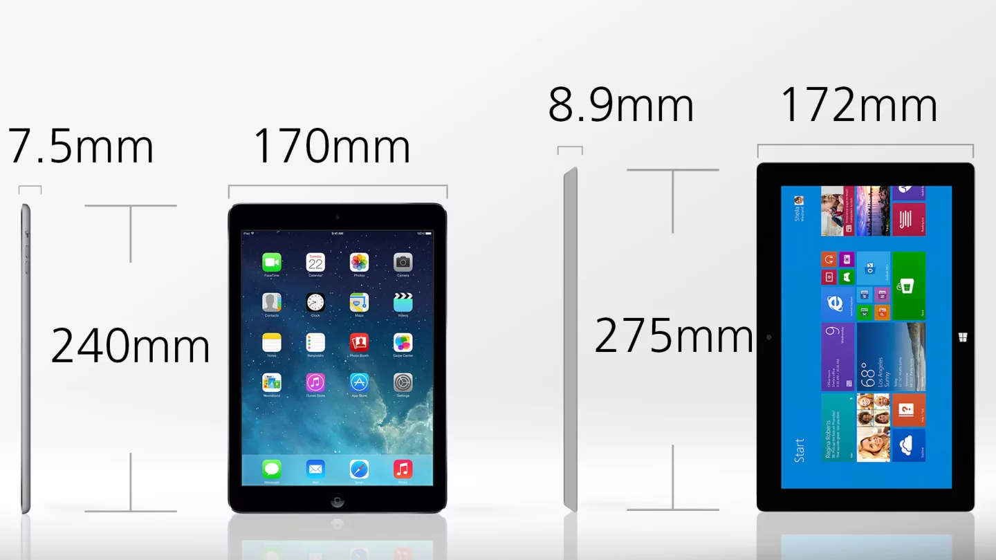 The iPad Air is 16 percent thinner