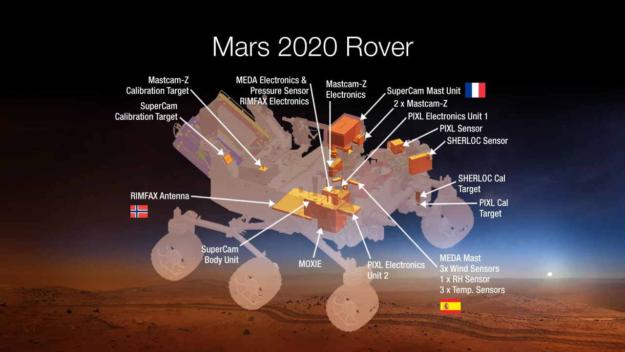 The seven instruments selected for Mars 2020 (Image: NASA)