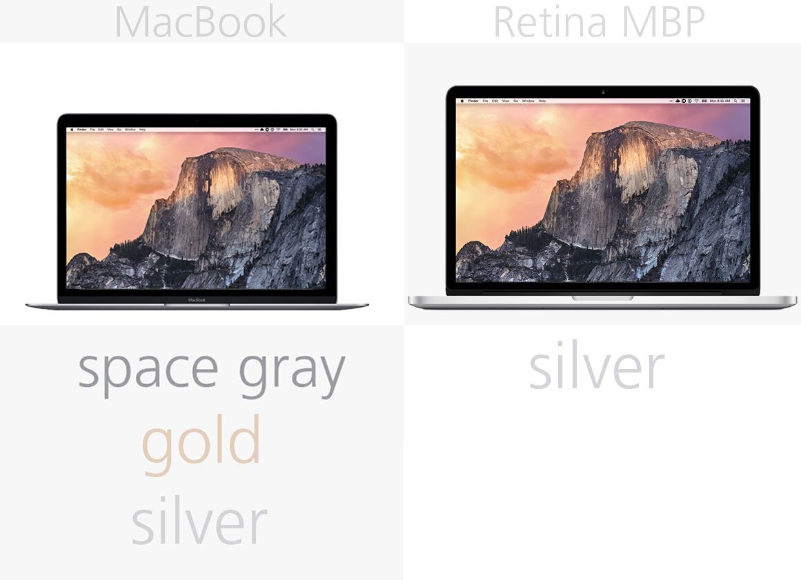 New 12in MacBook vs. 2015 MacBook Pro with Retina Display