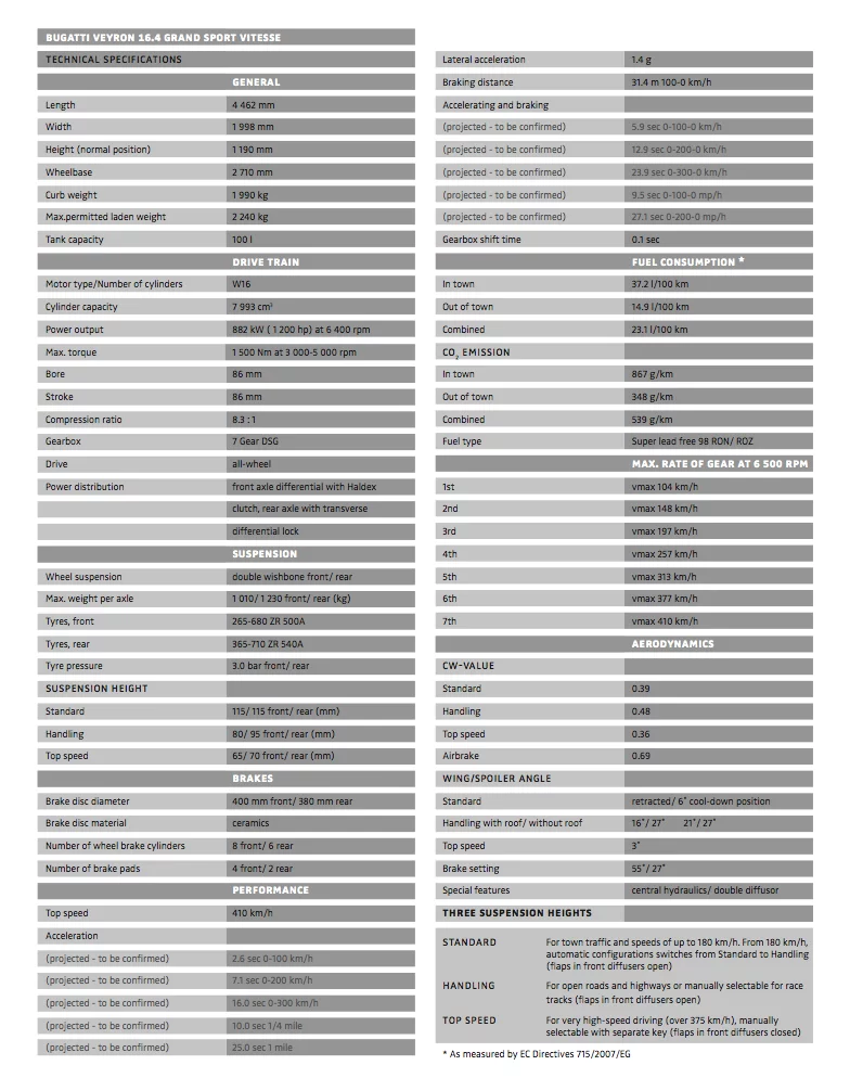 The Bugatti Veyron 16.4 Grand Sport Vitesse