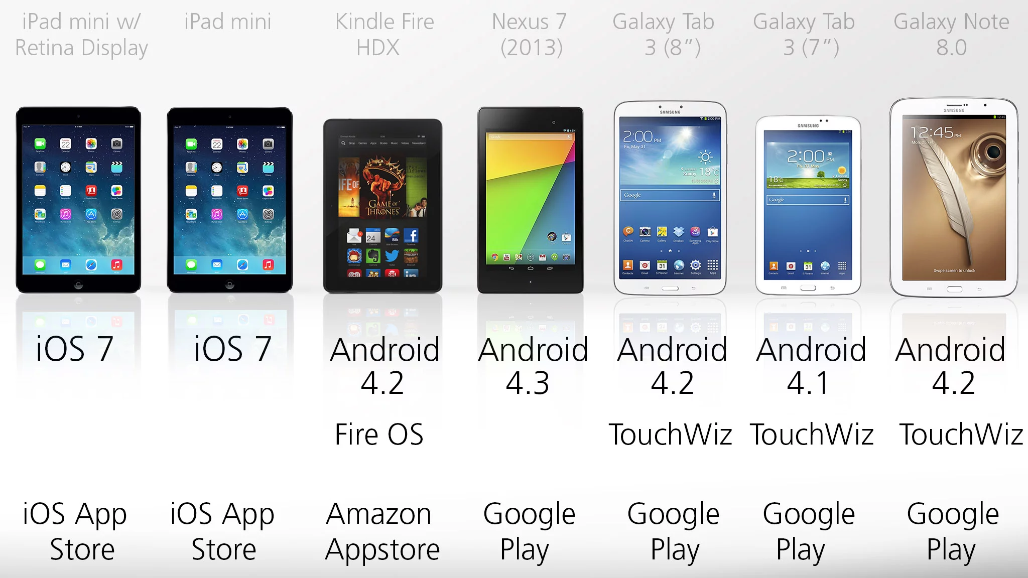 The iPad mini's App Store is still – by far – the best destination for tablet apps