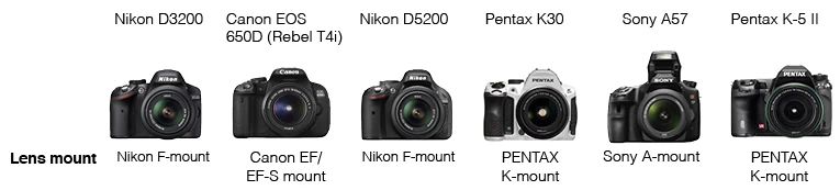 Lens mount
