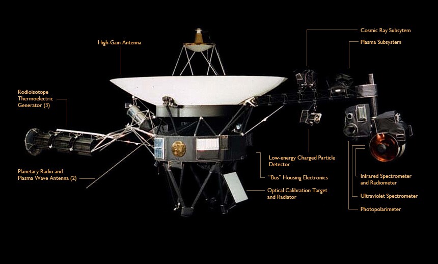 Voyager spacecraft instruments (Image: NASA)