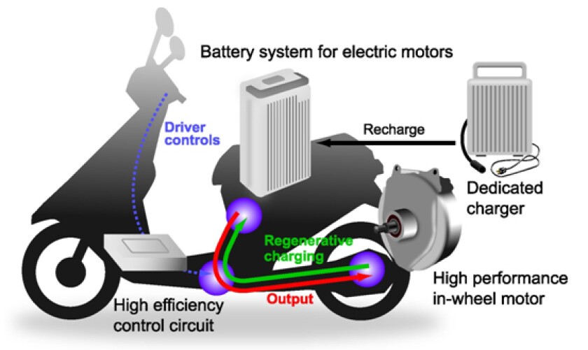 Diagram of the e-Let's system