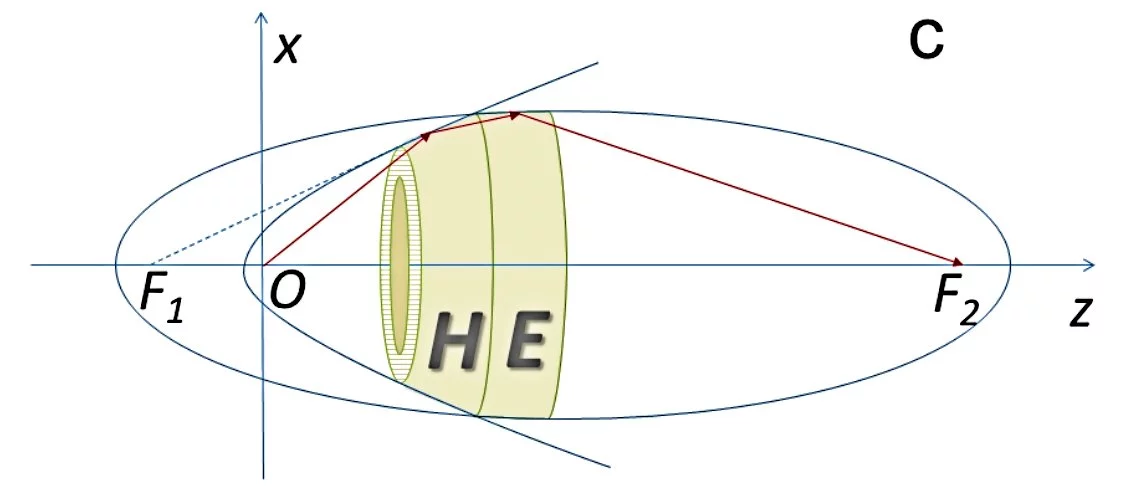 Cartoon of the double-bounce operation of the hyperbolic-elliptic neutron focusing optics for MIT's new neutron microscope (Image: MIT)
