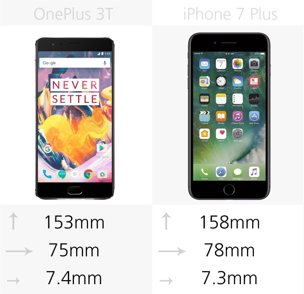 flaske sygdom Bortset OnePlus 3T vs. iPhone 7 Plus