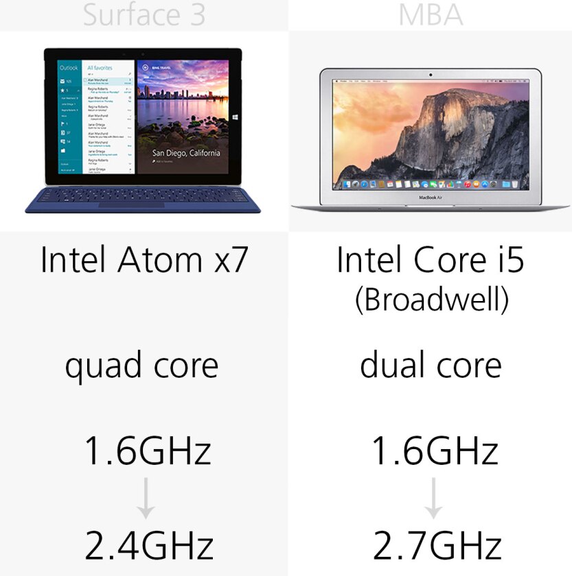 Processor