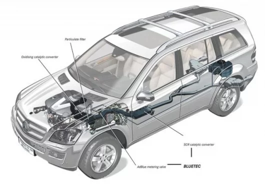 Jeep Grand Cherokee BLUETEC