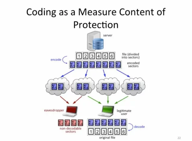 The system is much safer than the current Internet protocols, because an eavesdropper would need to intercept all the packets to decode the information (Image: Franz Fitzek)