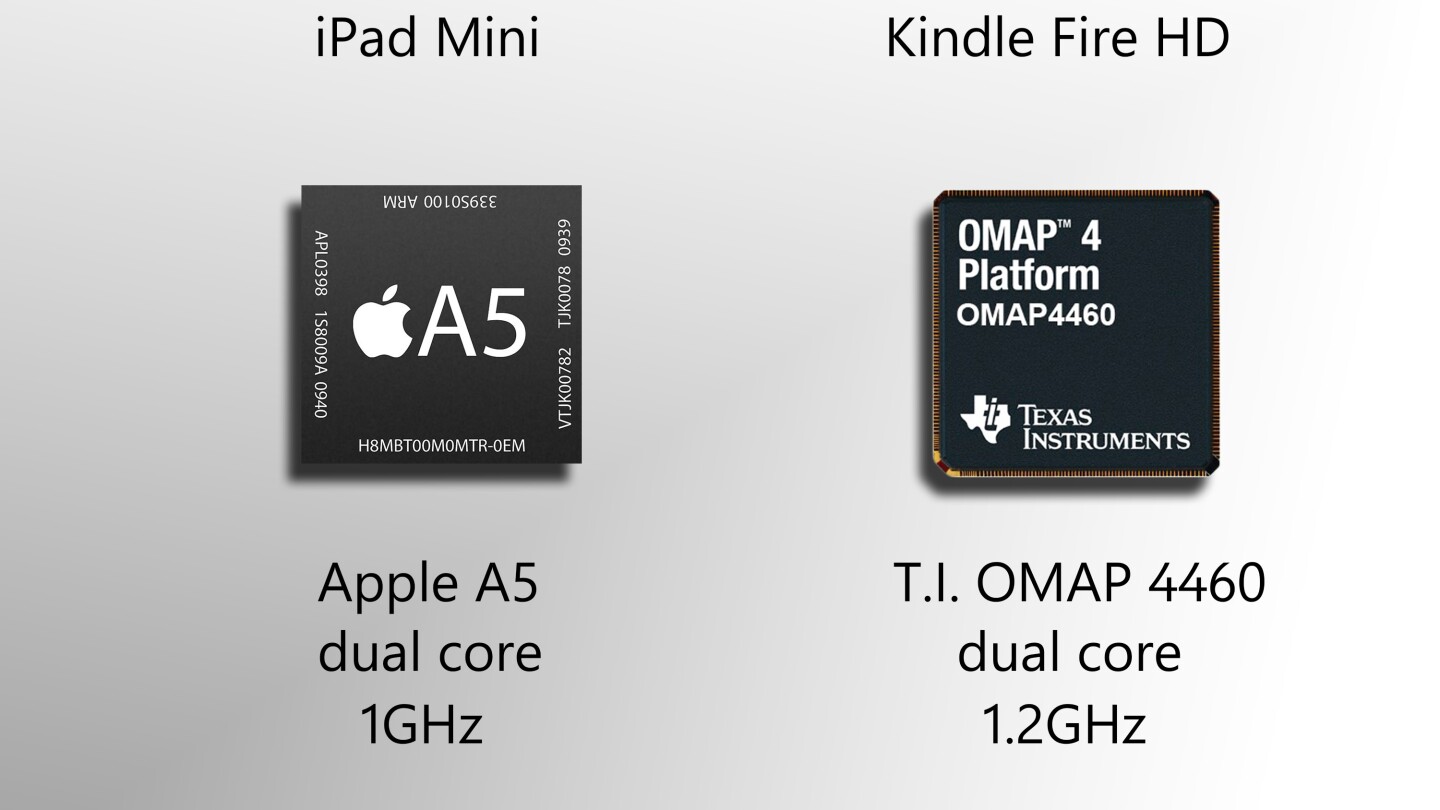 Both chips are good enough for most uses, but hardly state-of-the-art