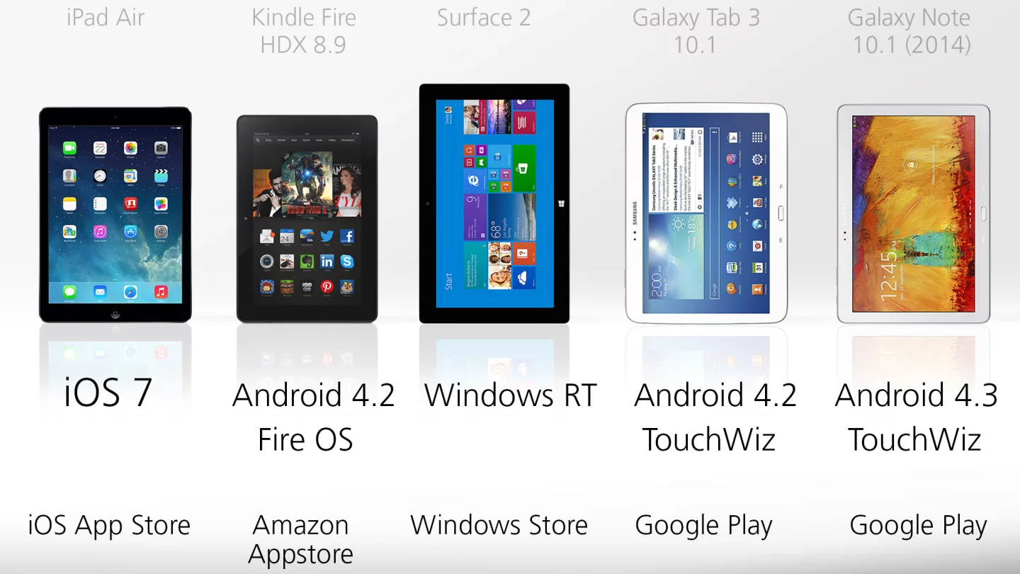 The iPad's App Store is still – by far – the best destination for tablet apps