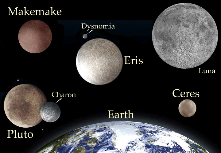 Pluto and other dwarf planets