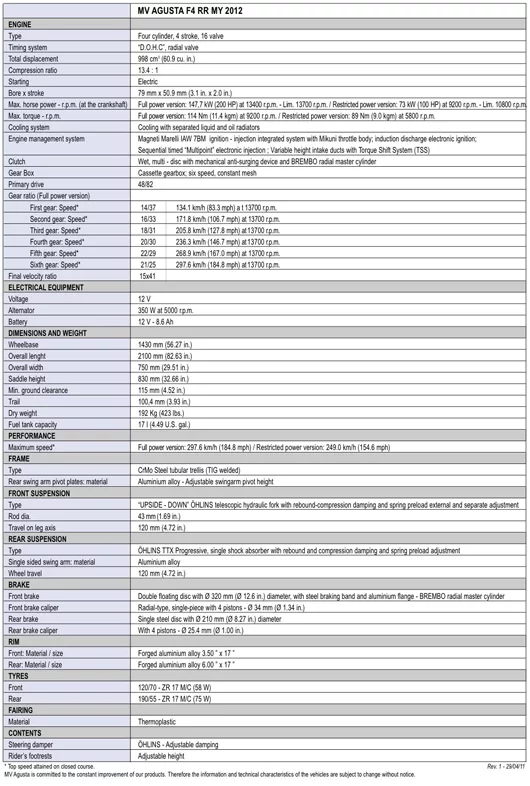 Specifications - MV Agusta F4 RR