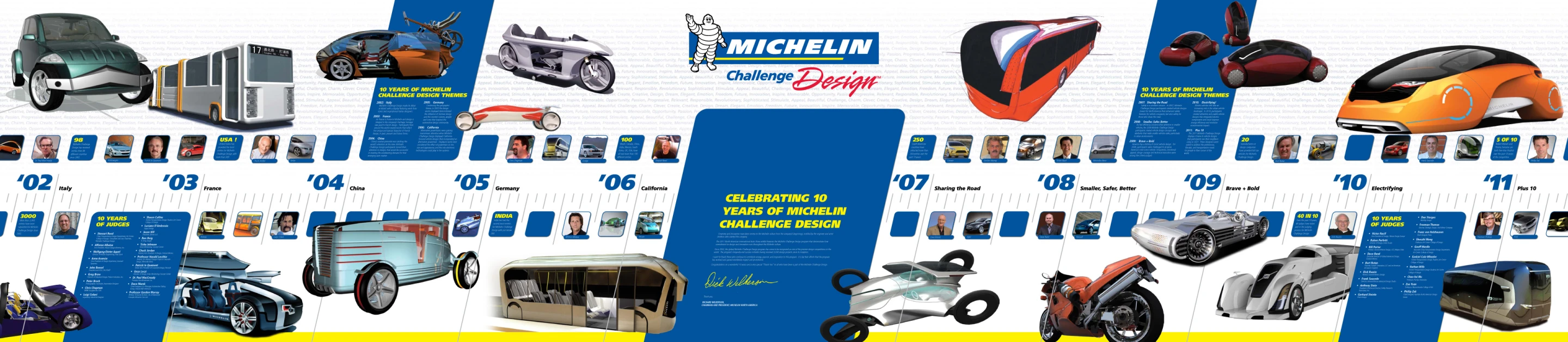 First launched in 2001, the Michelin Challenge Design was created by Michelin North America to spotlight creative thinking and innovative vehicle design