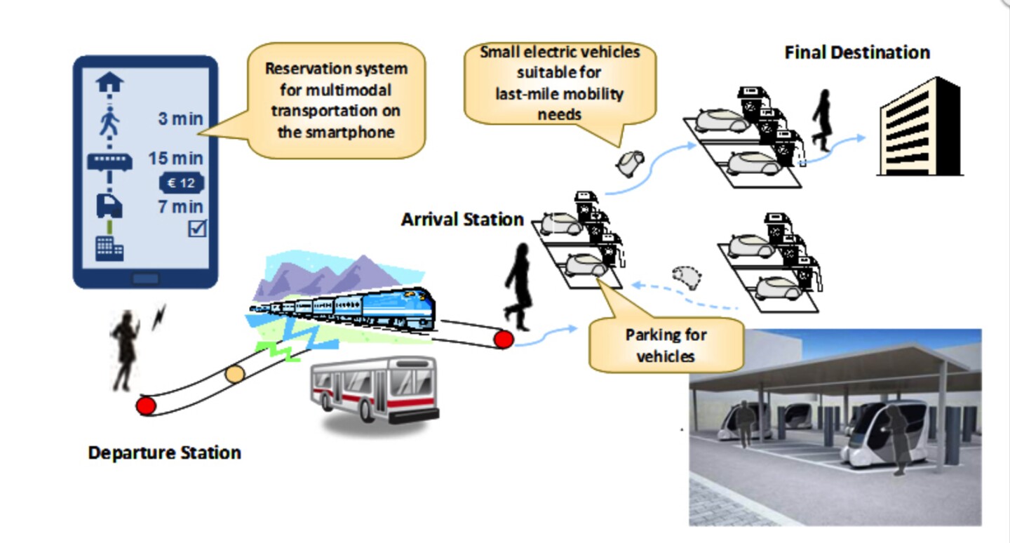 Schematic diagram of the French EV-sharing scheme currently being readied for use in Grenoble.