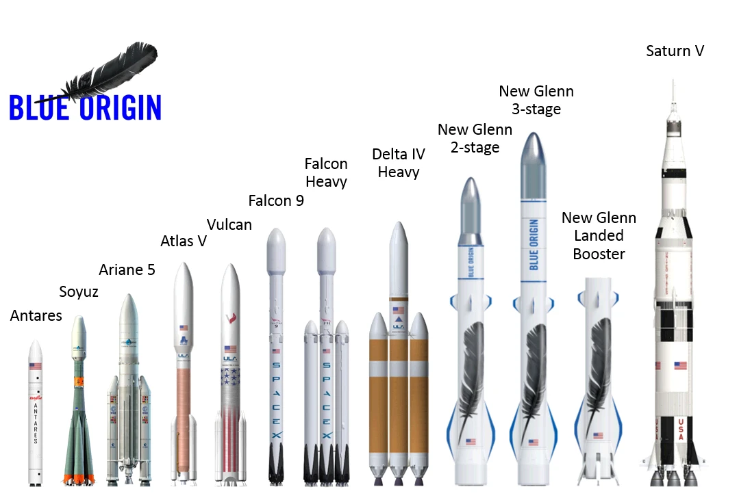 A rocket line-up from Jeff Bezos' Blue Origin space exploration company
