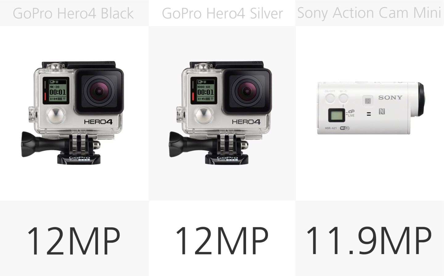Action camera stills megapixel comparison (row 1)