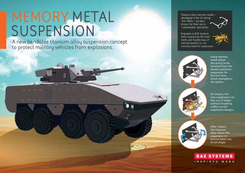 Shape memory alloy infographic