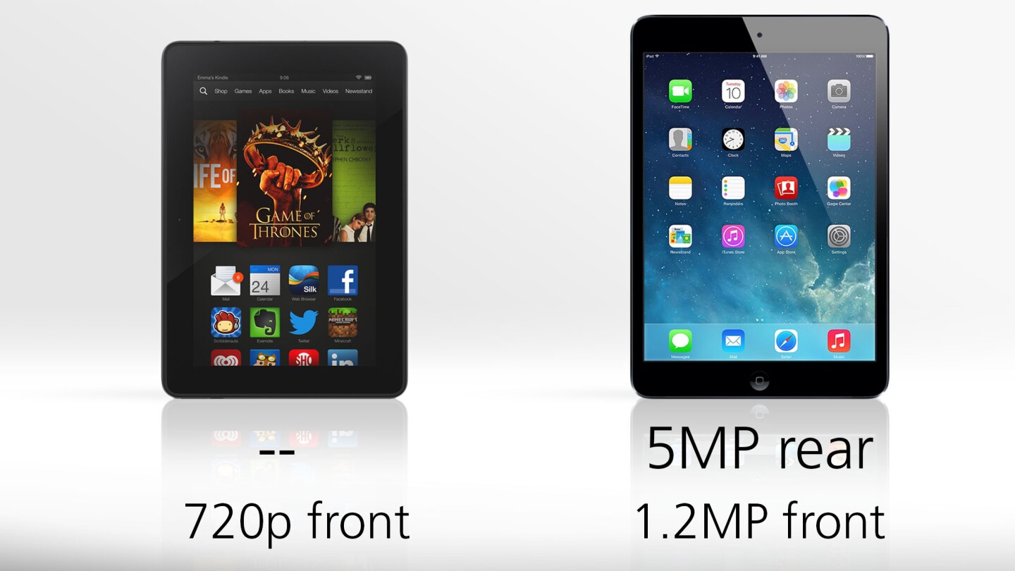 The iPad mini is looking better in the camera department
