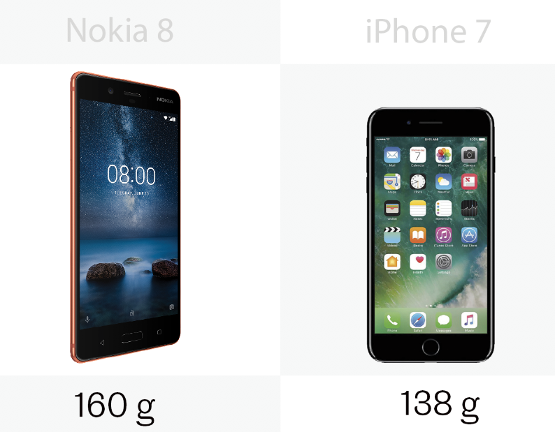 Weight of the iPhone and Nokia 8