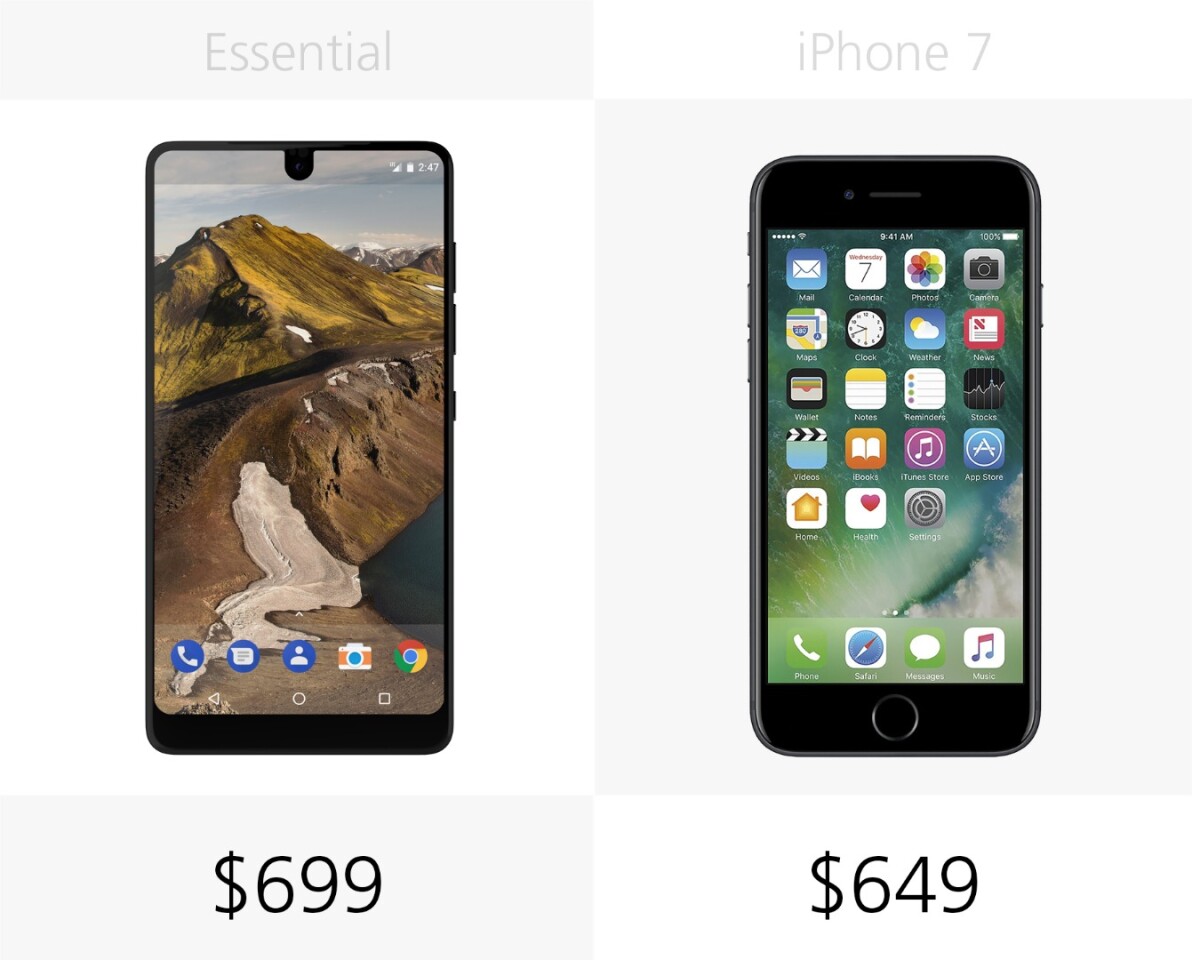Starting price (full retail)