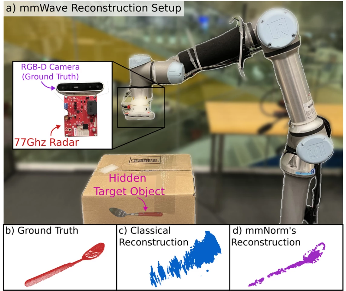 The mmNorm prototype built with a robotic arm (top), with the crude 3D reconstruction from other approaches shown in blue (middle) and the mmNorm reconstruction in purple (right)