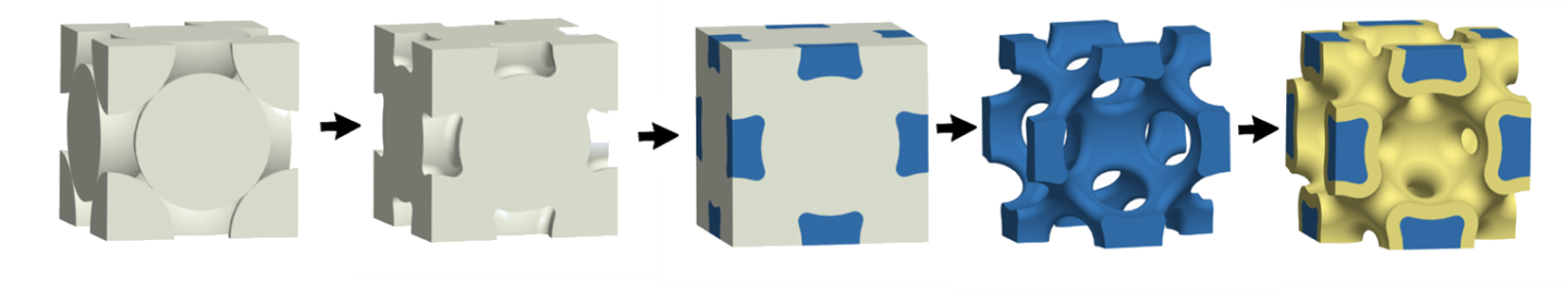 Stacked plastic spheres (white) provide a framework for nickel (blue) and are ultimately dissolved away, then other functional coatings (yellow) can be added