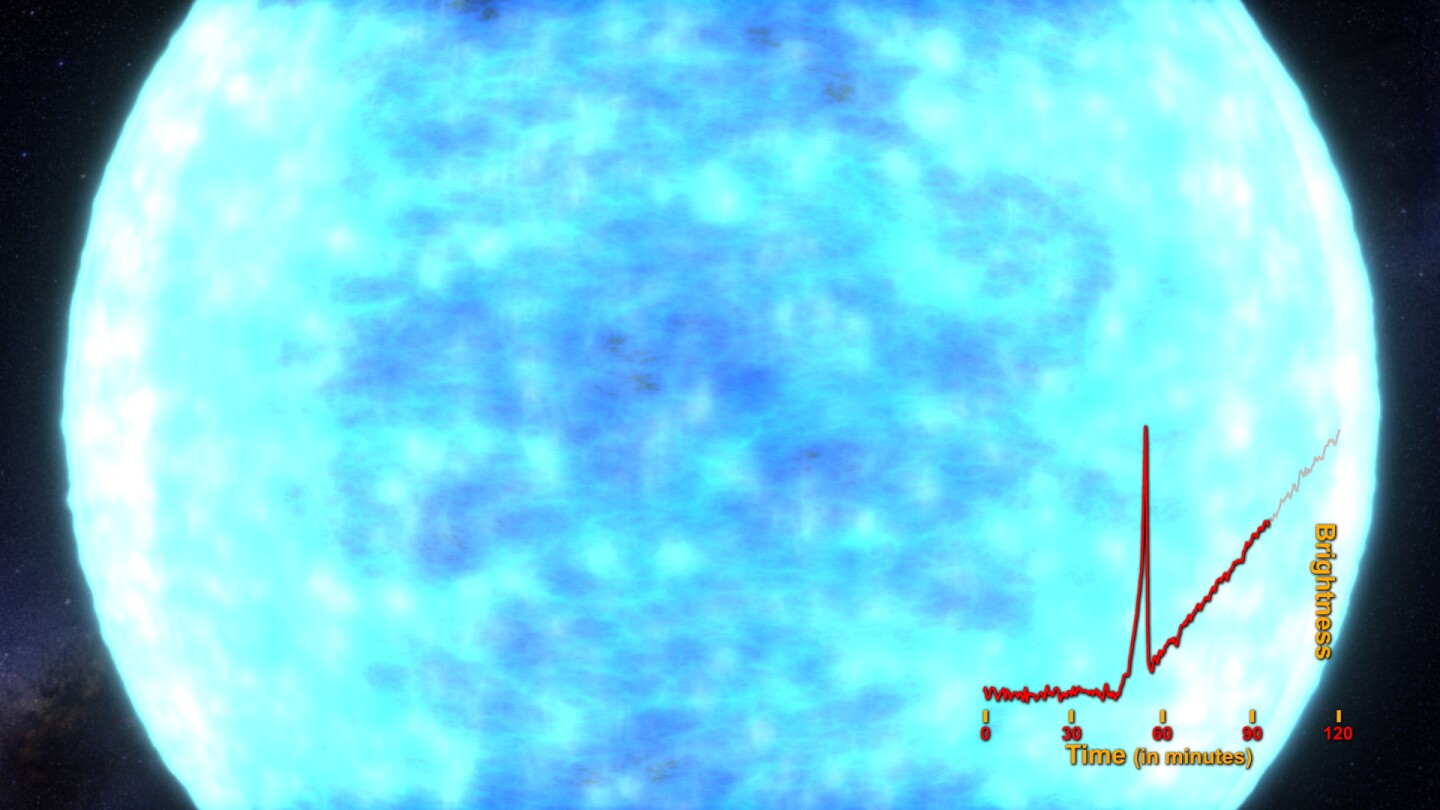 Artist's impression and light graph of a Type II supernova 90 minutes after detonation