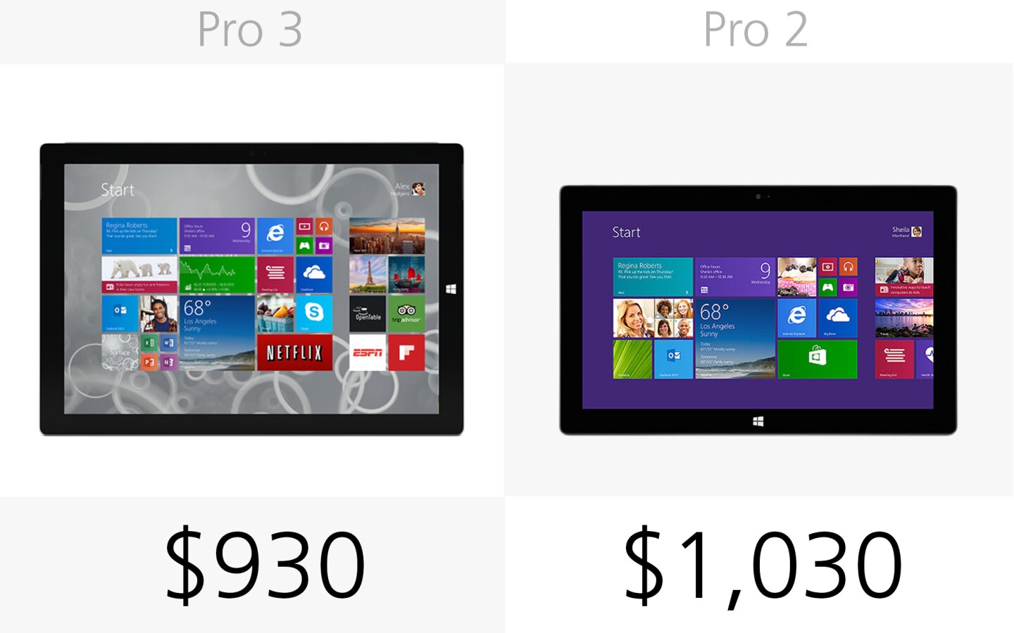 Starting price (at launch, including Type Cover) (row 1)