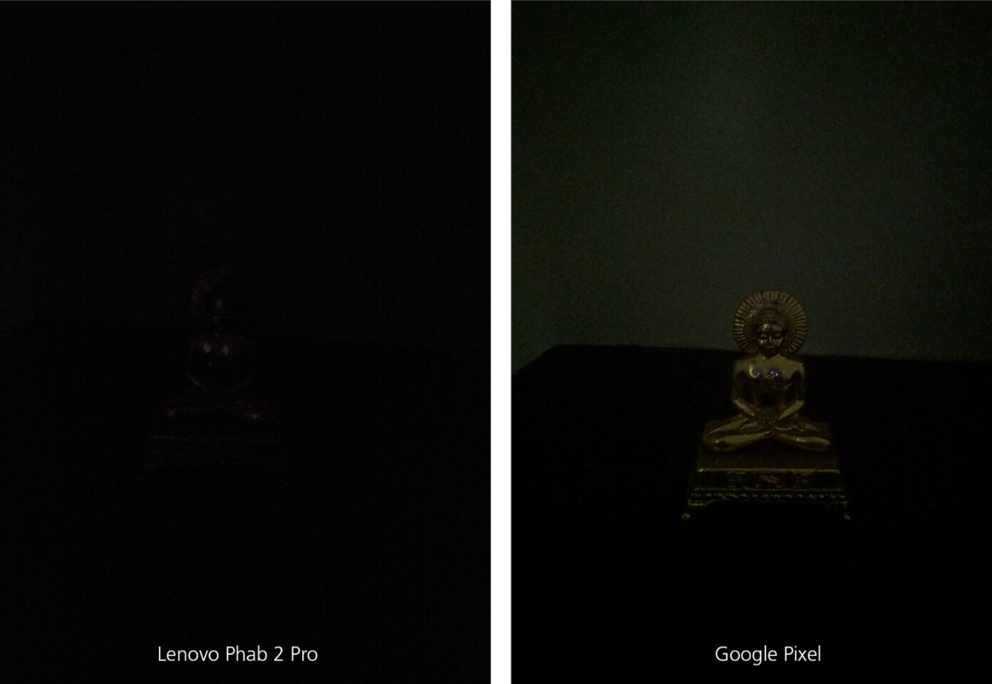 Camera comparison, indoors with extremely low light